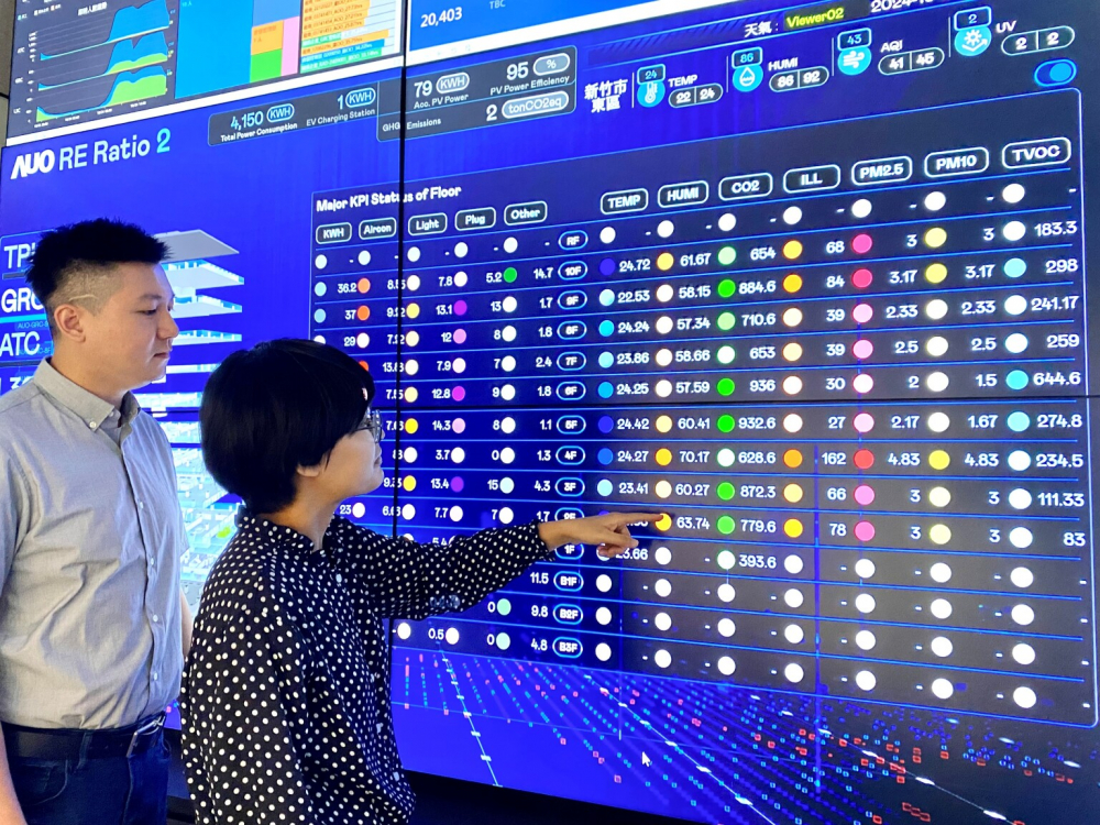 友達推動辦公室場域100%淨零，GRC總部大樓透過智慧樓宇系統進行數位能源控管，提升能源效率以達到節能減碳