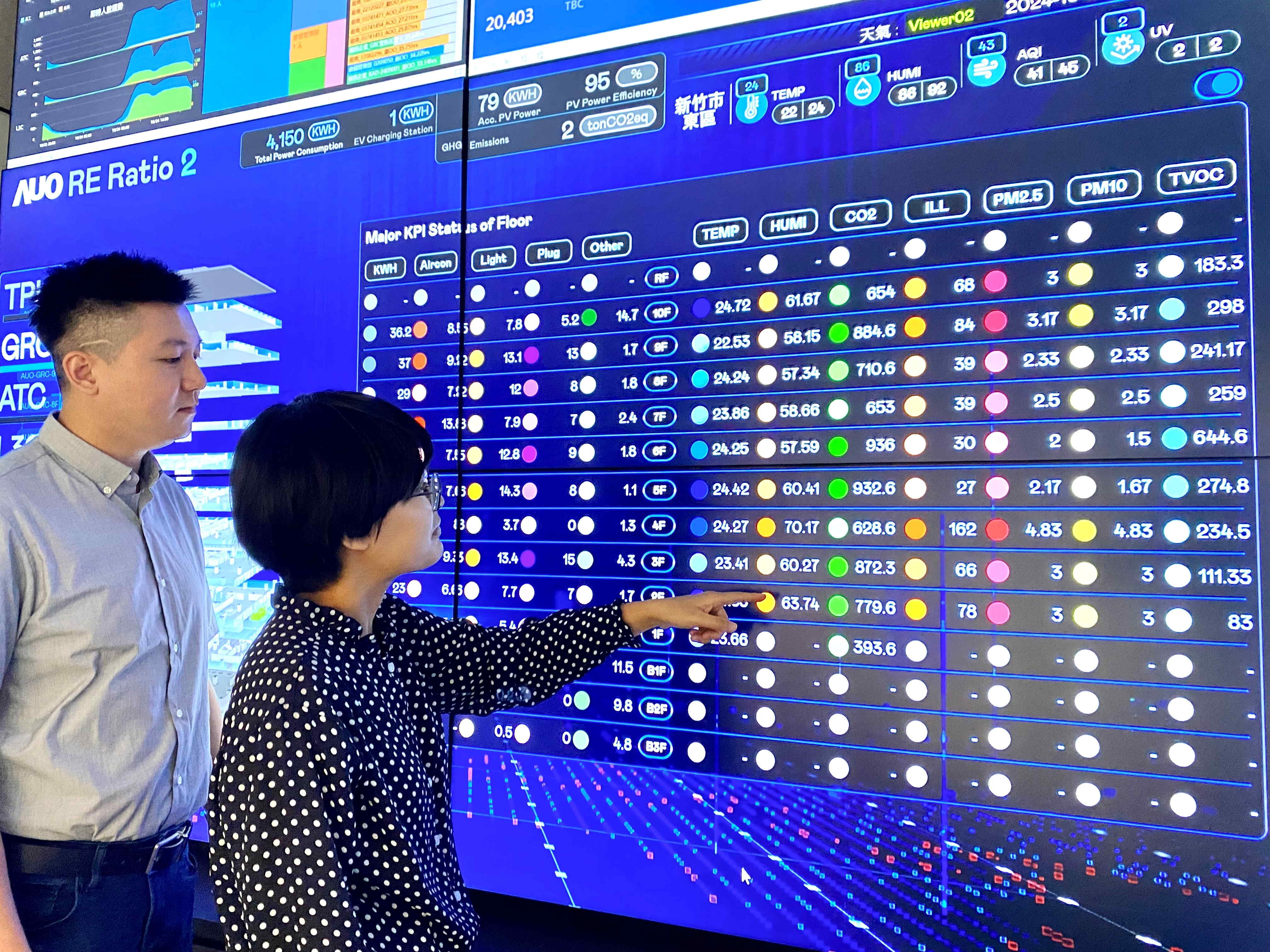 為強化氣候治理韌性，友達的碳管理逐年深化，持續提升企業節電效能，2024年節電率達4.72%